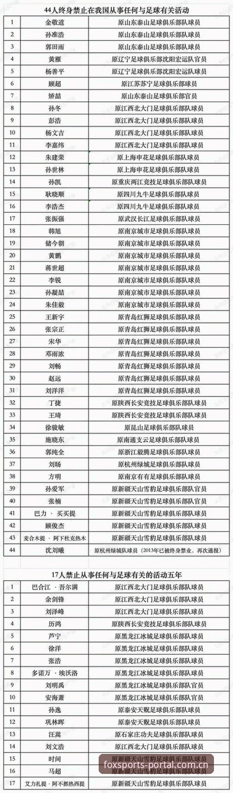 火狐体育苹果版 中国足协第三批禁足名单全面评测——火狐体育平台独家深度分析